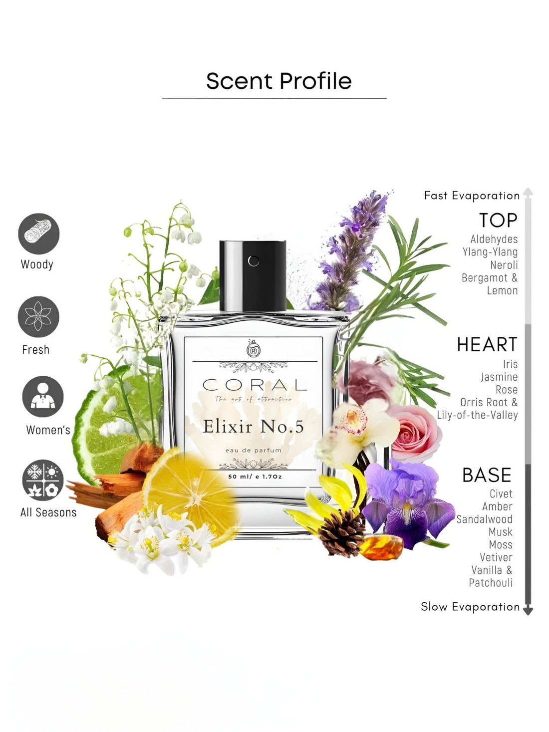 Elixir No.5 Perfume for Women | Eau De Parfum Spray | Powdery, Woody, and Floral Fragrance Notes | Luxury Gift for Her | Available in 50 ml and 20 ml Sizes